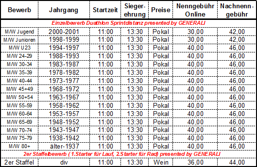 Klasseneinteilung